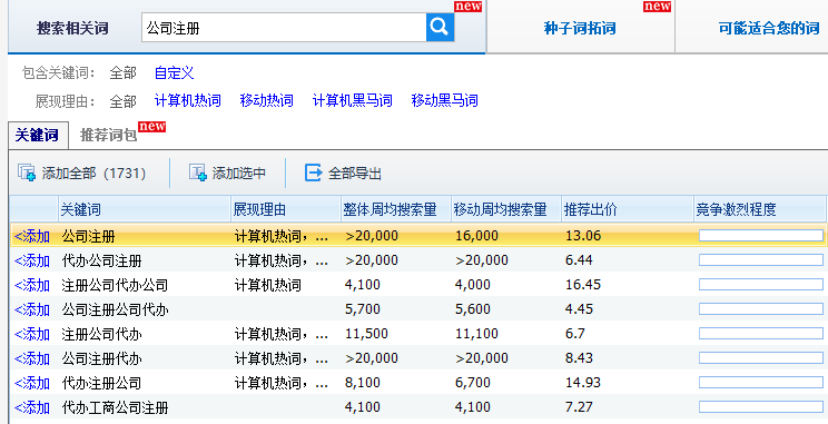 财税行业百度竞价推广方案策略-重庆七速光科技