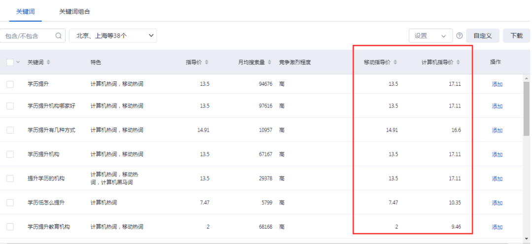 百度搜索推广cpc、ocpc应该怎么跑-重庆七速光科技