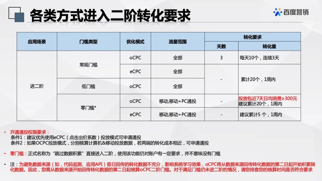百度搜索推广cpc、ocpc应该怎么跑-重庆七速光科技