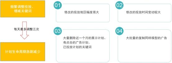 百度ocpc投放效果